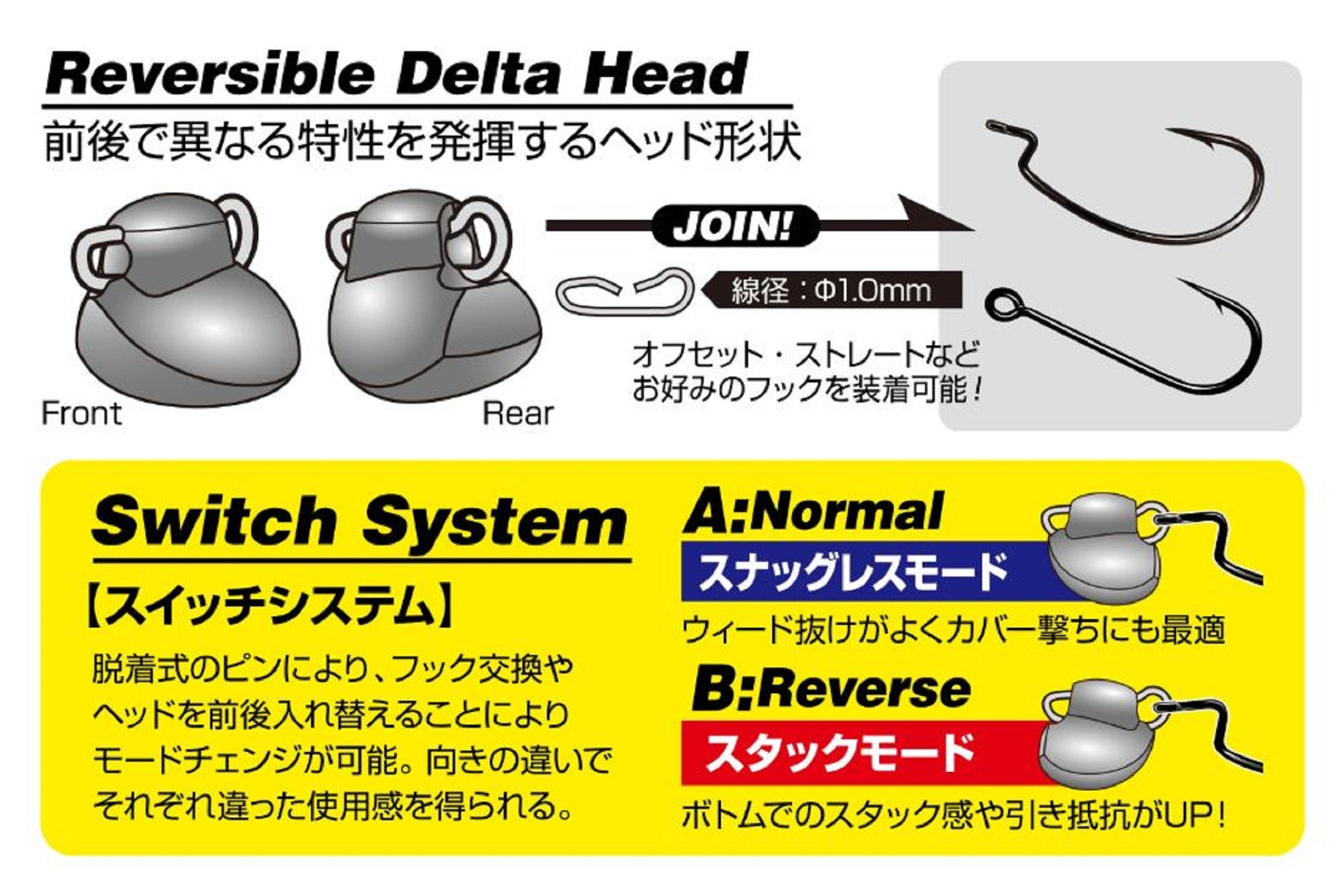 Decoy DS-13H Sinker Switch Head Heavy 18 grams (3285)