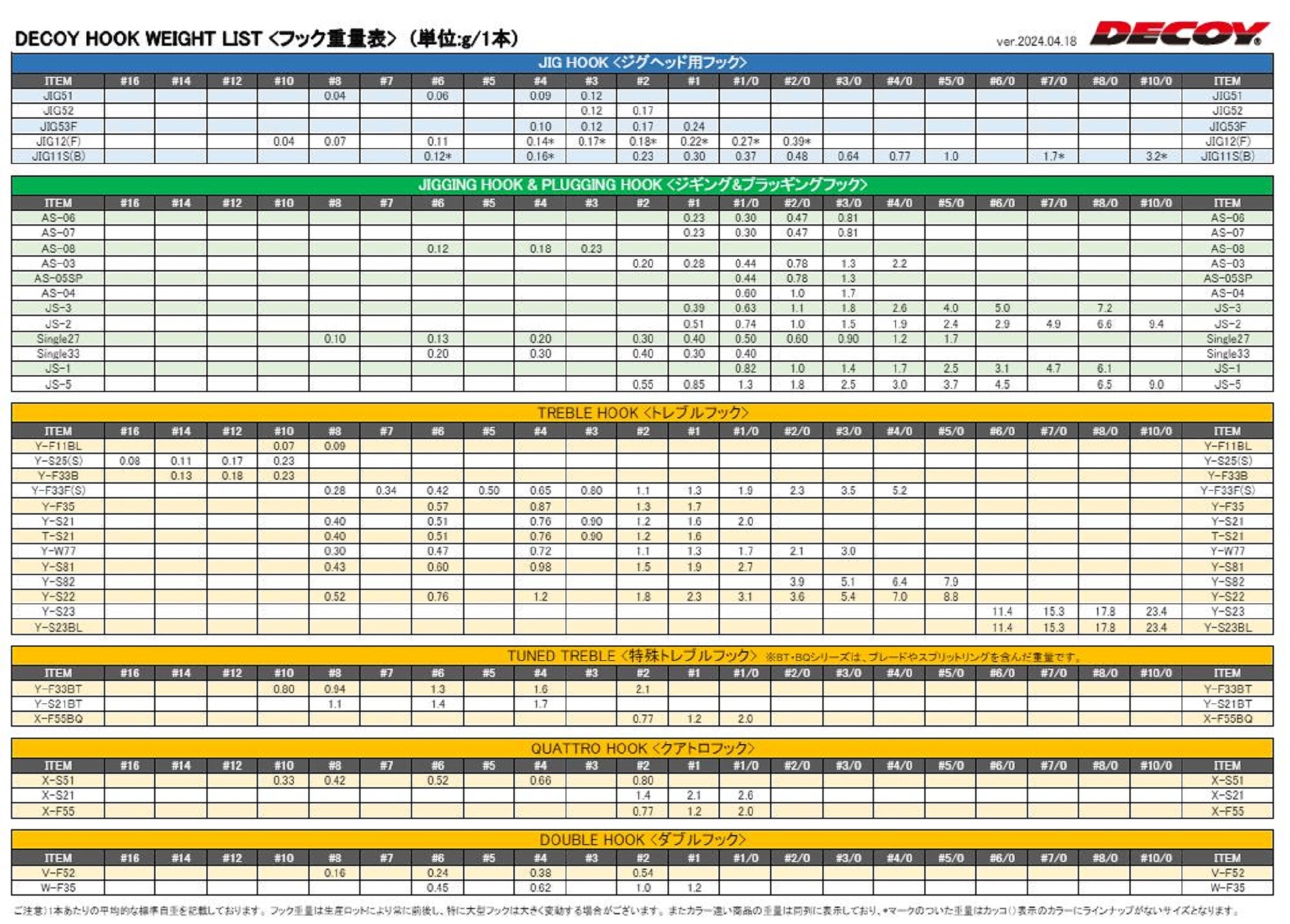 Decoy Jig-11B Strong Jig Hooks Black Size 1 (3711)