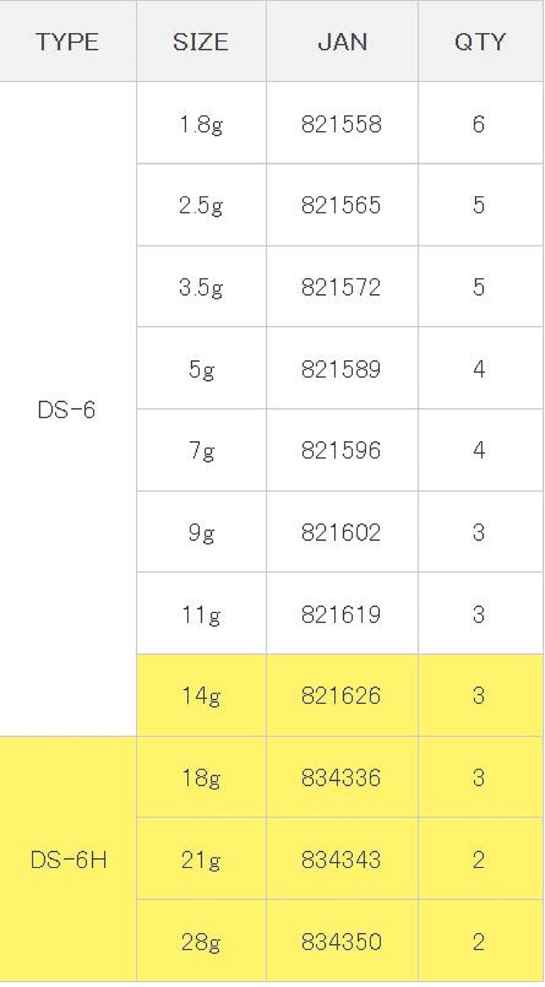Decoy DS-6H Sinker Stick Size 21 grams (4343)