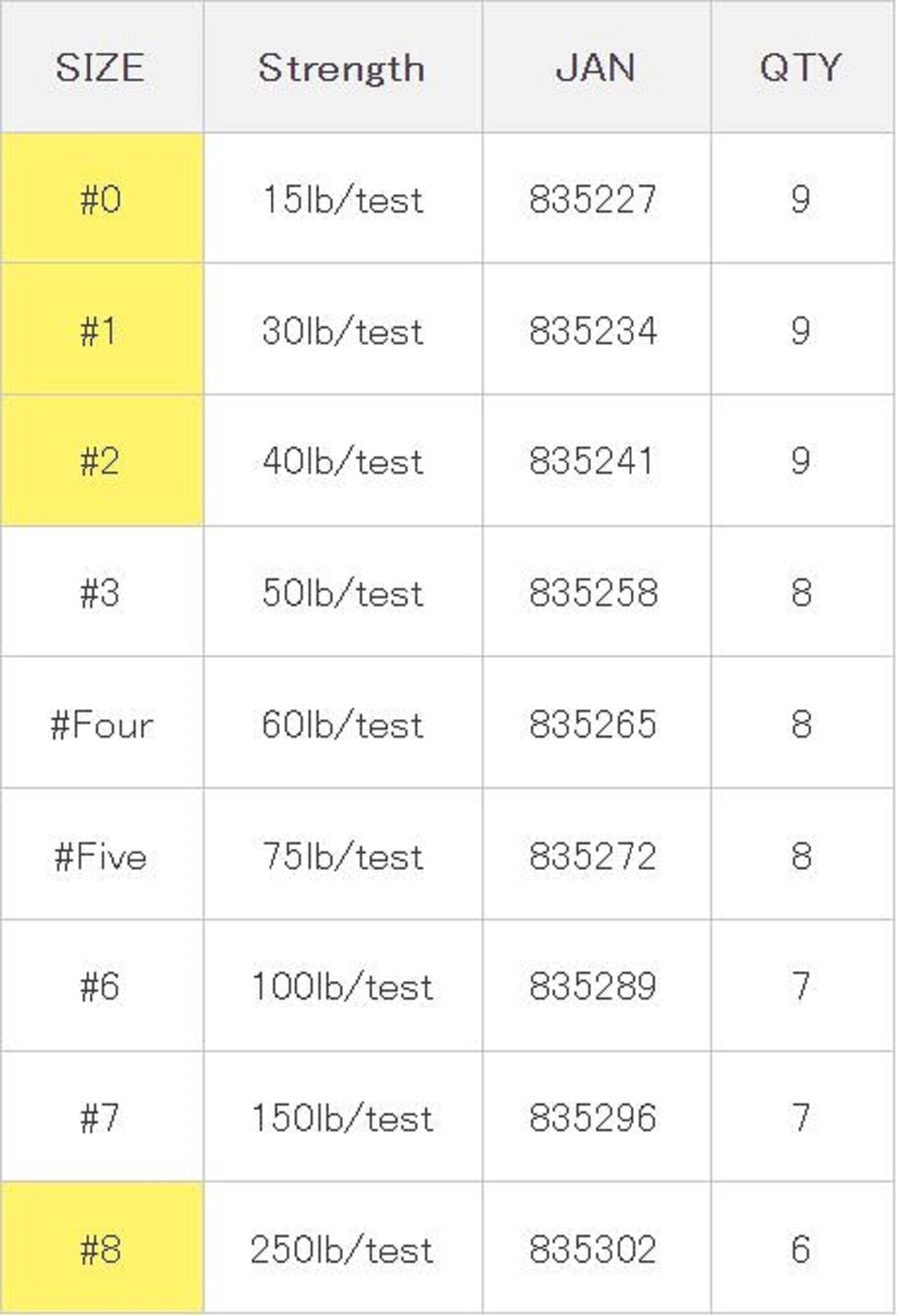Decoy R-51 Split Rings Front Ring Size 0 (5227)