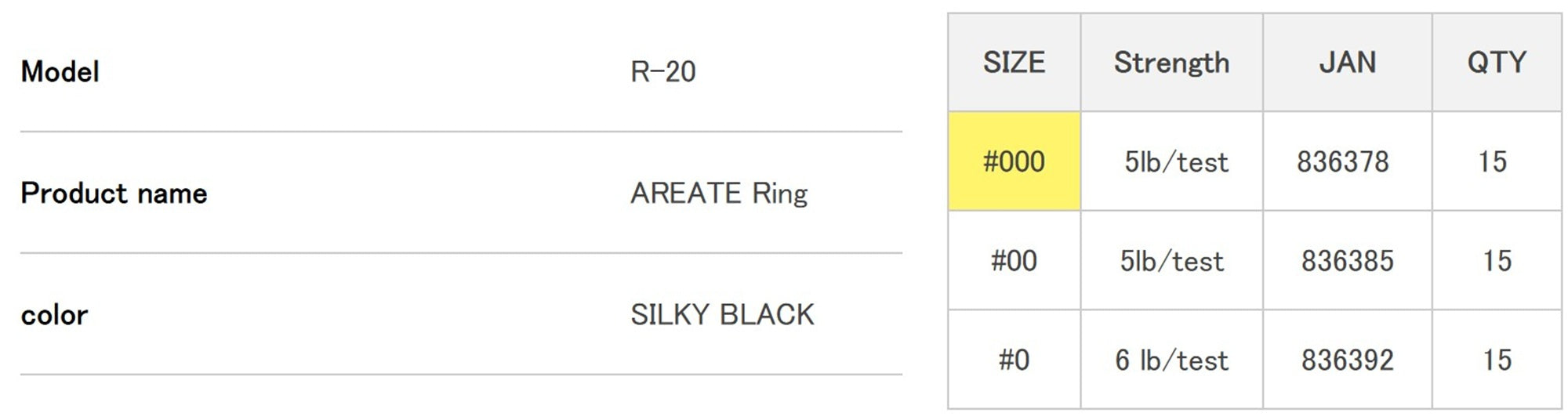 Decoy R-20 Areate Ring Size 000 (6378)