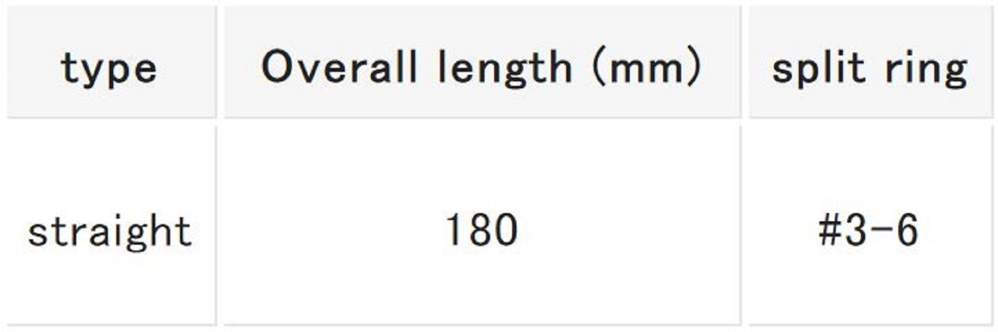 Valley Hill Plier Stainless Steel Split Ring 3-6 Size M 180mm (0401)