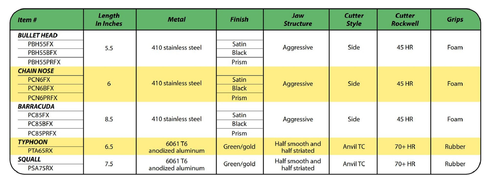 Dr Slick PCN6PRFX Chain Nose Pliers Power Tool 6 Inches Prism (1106)