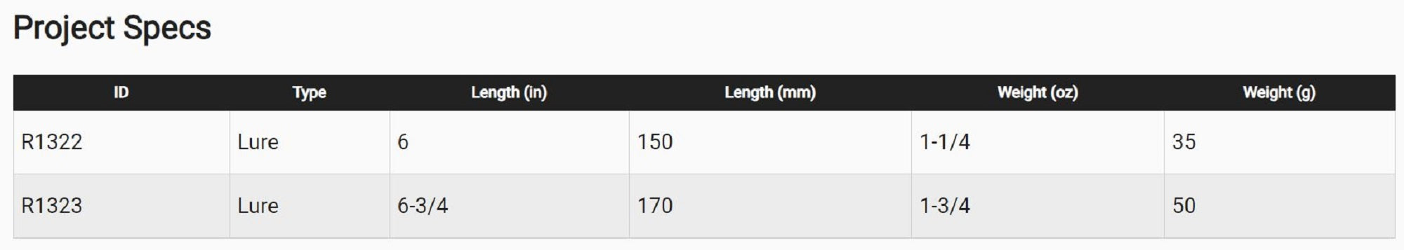 Yo Zuri Hydro Minnow Long Cast 150 mm Floating Lure R1322-PCA (7448)