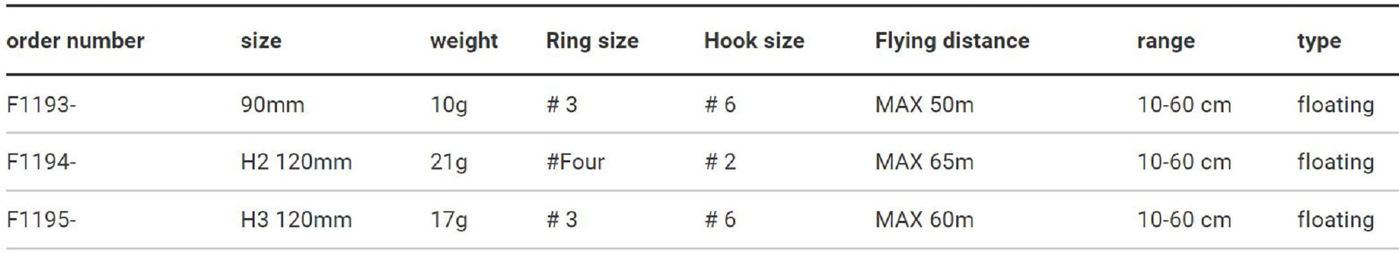 Yo Zuri Duel Hardcore 120F Shallow Runner H2 Floating Lure F1194-PCL (6143)