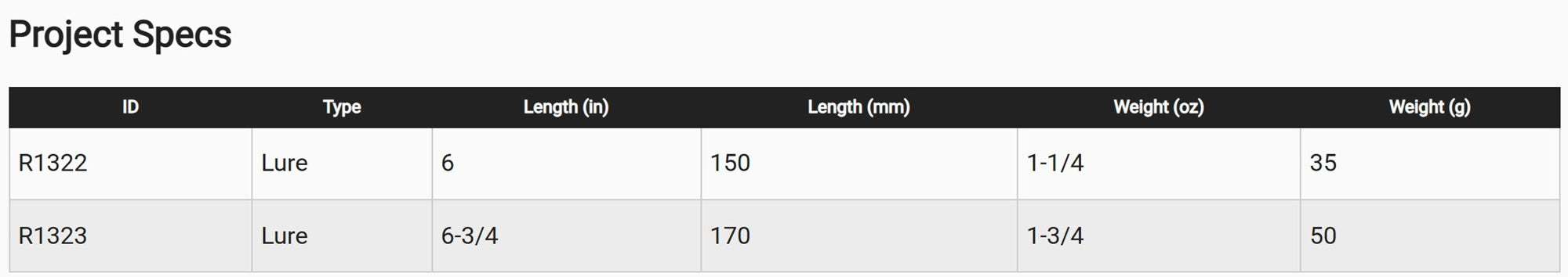Yo Zuri Hydro Minnow Long Cast 170 mm Floating Lure R1323-YELL (1083)