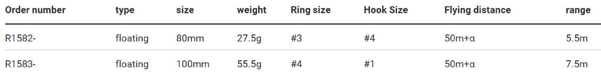 Lure Haven Singapore