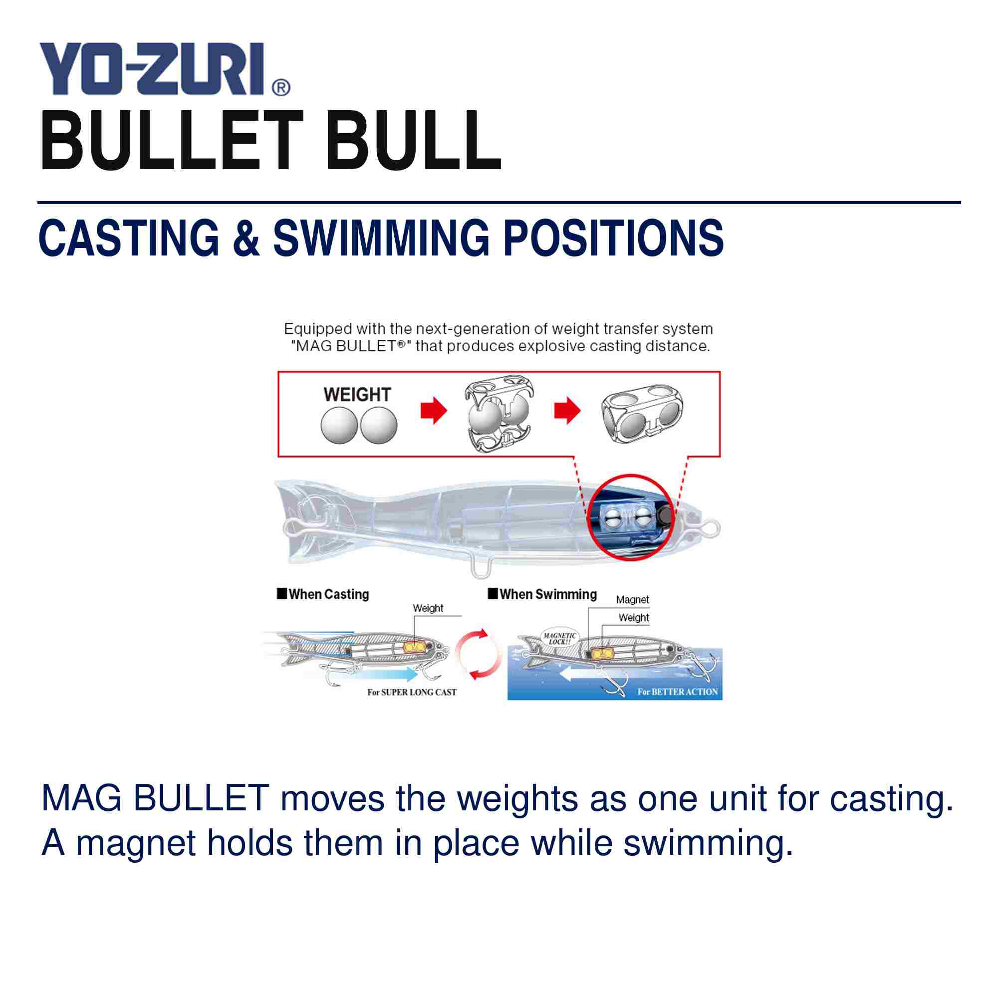 Yo Zuri Duel Hardcore Bullet Bull 190 mm Floating Lure F1295-HSBL (8417)