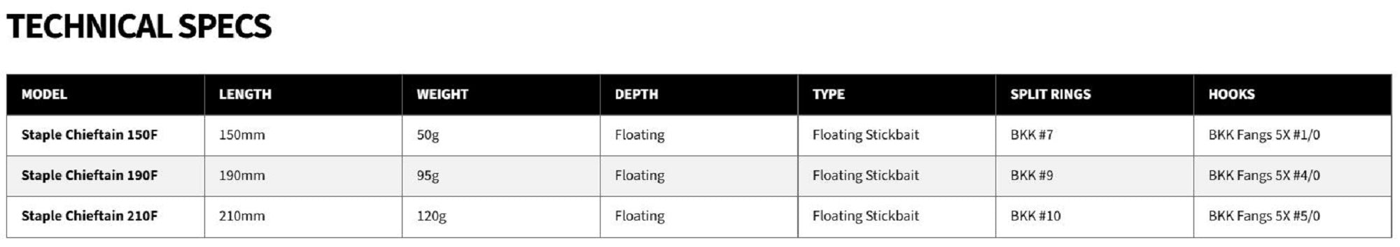Malosi SCH150F-FN Staple Chieftain 150F Floating Lure Fusion (2638)