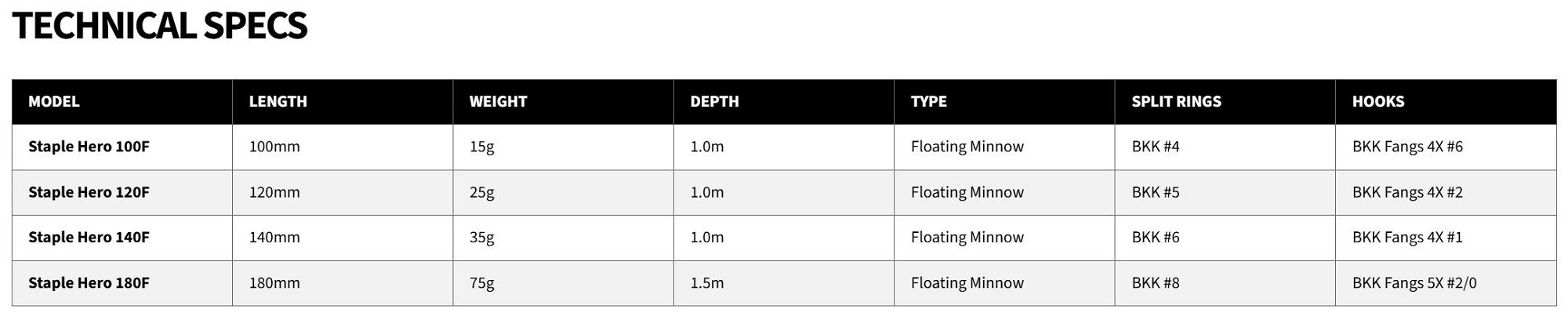 Malosi SHE120F-WY Staple Hero 120F Floating Lure Wooky (3130)
