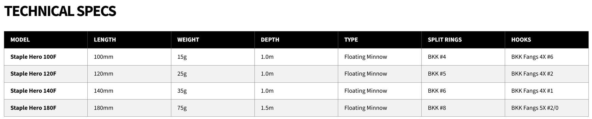 Malosi SHE140F-AO Staple Hero 140F Floating Lure Albino (3192)
