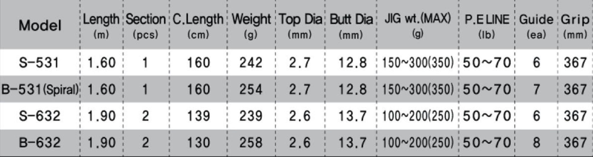 NS Black Hole Rod Baitcast Boca Jigging B-531 (6069)