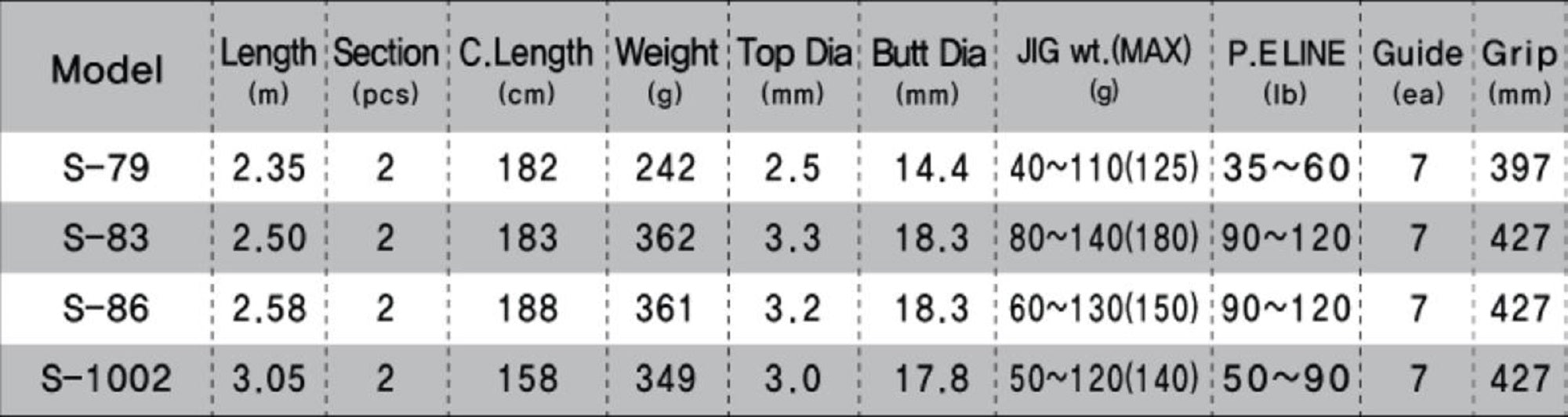 NS Black Hole Rod Spinning Boca Popping S-83 (6106)
