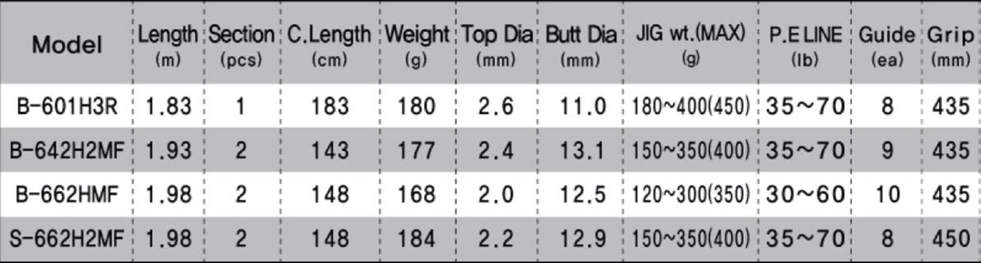 NS Black Hole Rod Baitcast Boca Slow Jigging B-662H MF (6151)