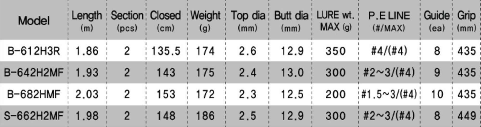 NS Black Hole Rod Spinning Boca Slow Jigging S-662 H2MF (6168)