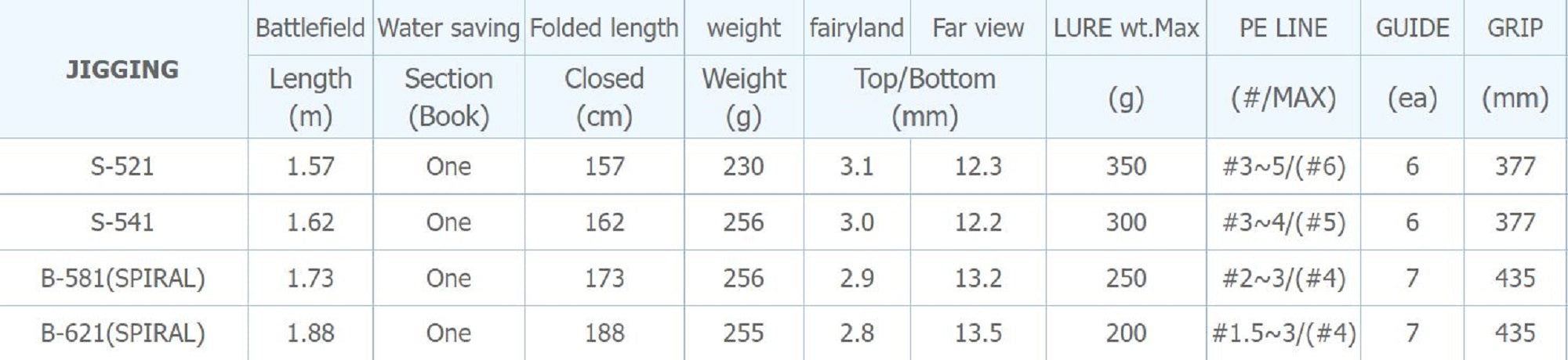 NS Black Hole Rod Spinning Boca Jigging S-541 (7899)