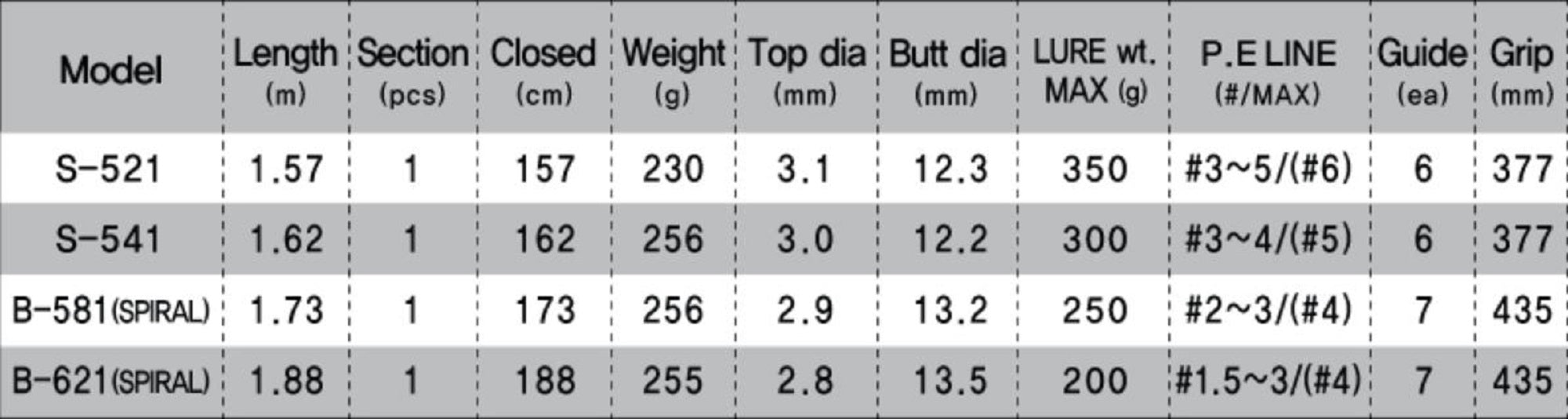 NS Black Hole Rod Baitcast Boca-S Jigging B-621 Spiral (7912)