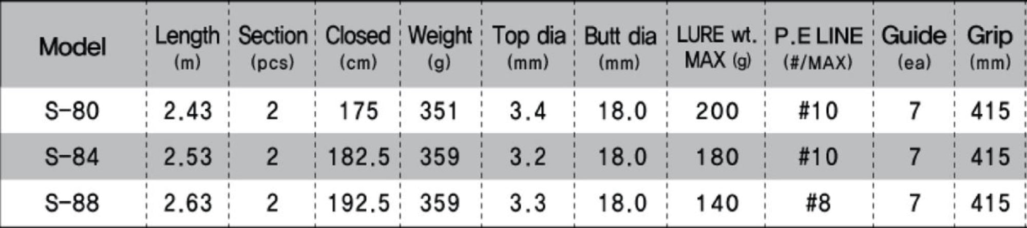 NS Black Hole Rod Spinning Boca-S Popping S-80 (7967)