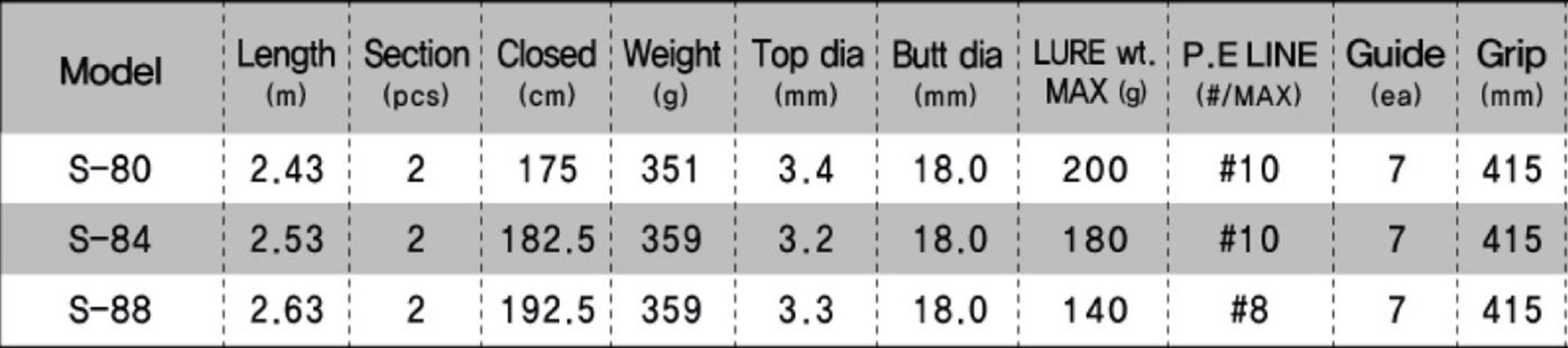 NS Black Hole Rod Spinning Boca-S Popping S-84 (7974)