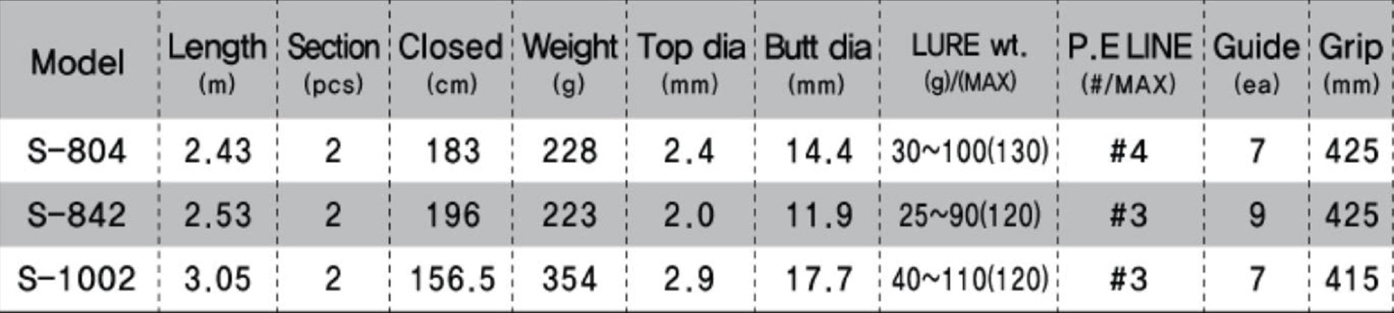 NS Black Hole Rod Spinning Boca-S Light Popping S-842 (8001)