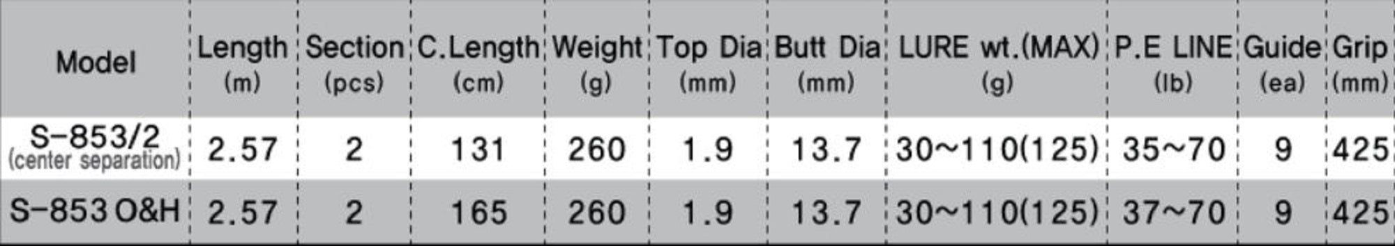 NS Black Hole Rod Spinning Boca Samchi S-853 O&H (8513)