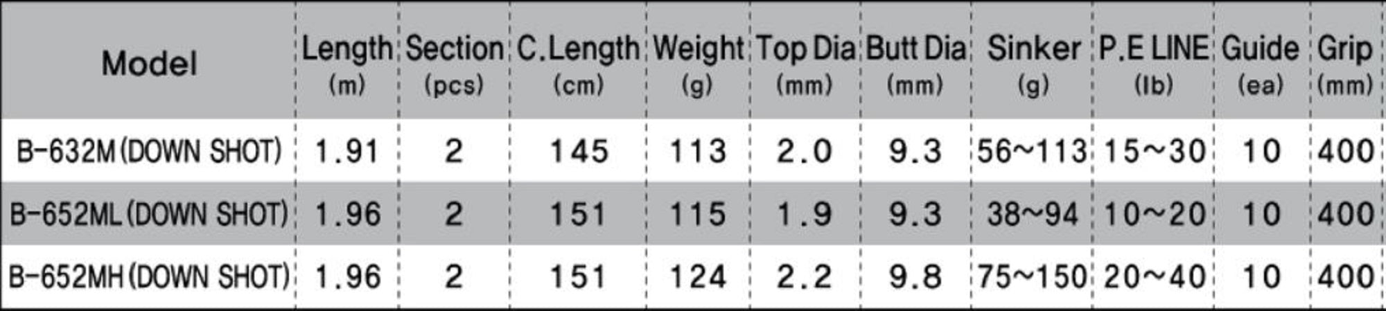 NS Black Hole Rod Baitcast Flat Master Gwangda B-632M (4659)