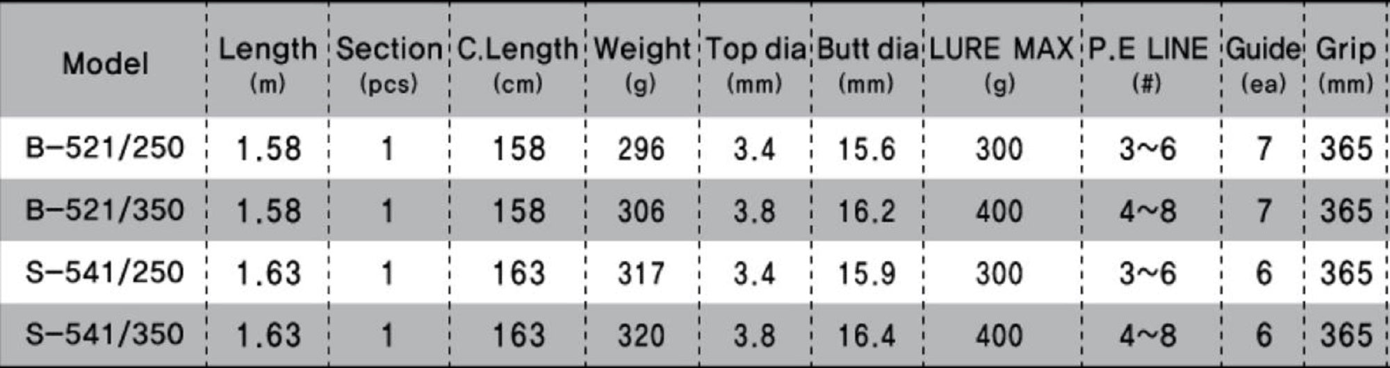 NS Black Hole Rod Baitcast Boca Big Line Jigging B-521/250 (6554)