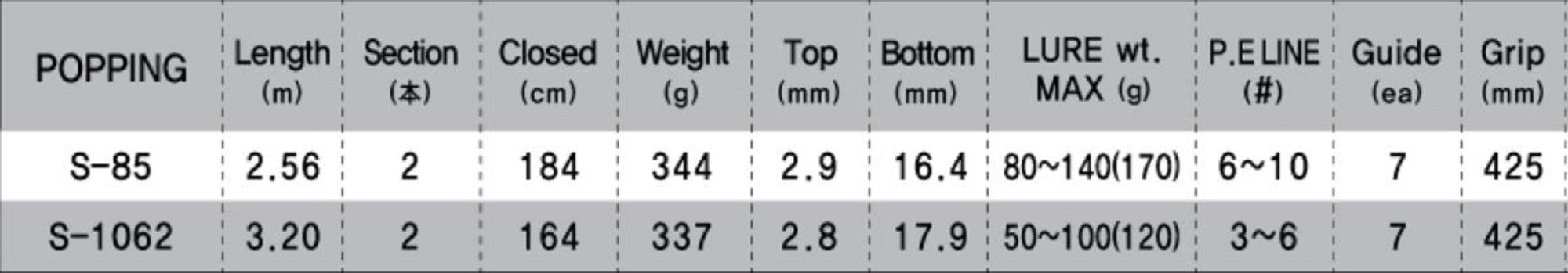 NS Black Hole Rod Spinning Boca Boron Popping S-85 POPPING (7285)