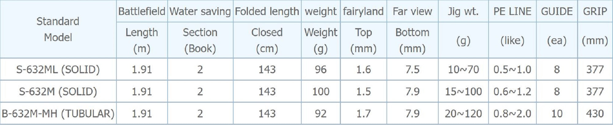 NS Black Hole Rod Spinning Airguard SLJ S-632M (9586)