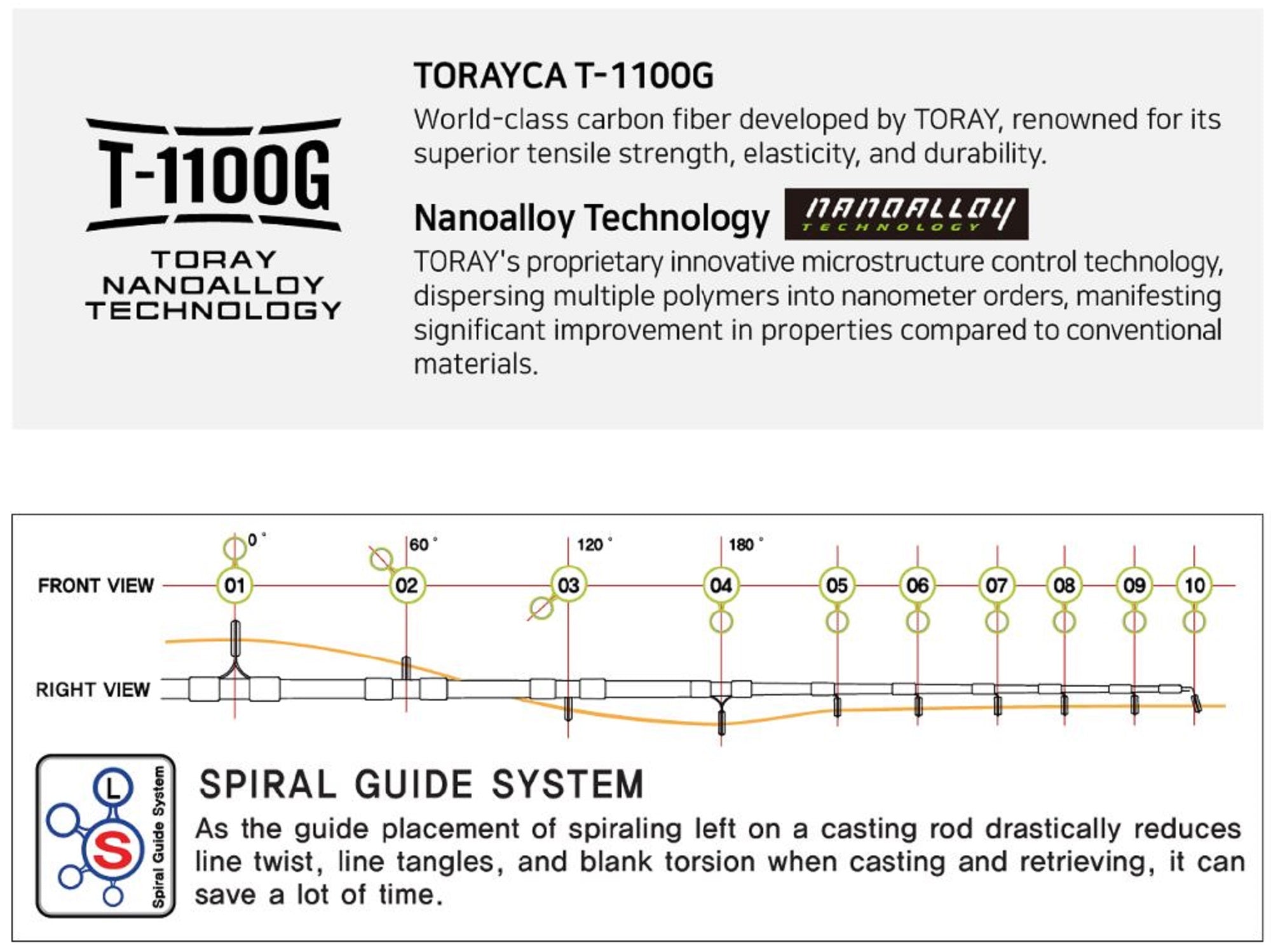 NS Black Hole Rod Baitcast Furious Limited B-622RRL (0704)