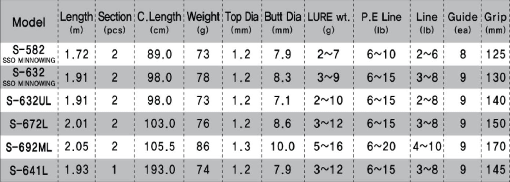 NS Black Hole Rod Spinning Finesse Plus S-672L (7895)