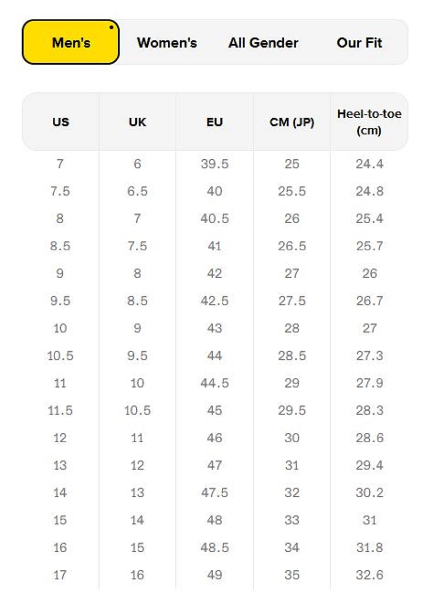 Keen 1014097-8 Sandals Shoes Mens Uneek Black/Black Size 8 (7384)
