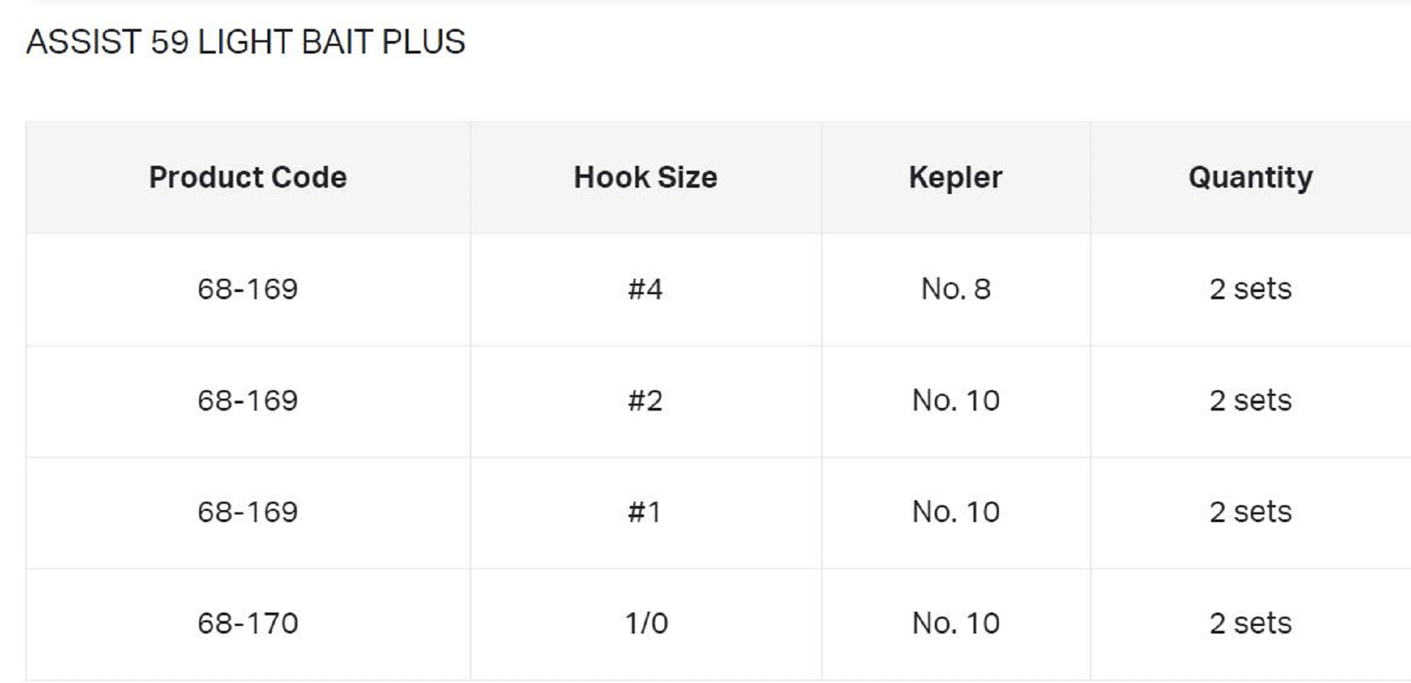 Gamakatsu 68170 Assist 59 Light Bait Plus Assist Hooks Size 2 (1577)