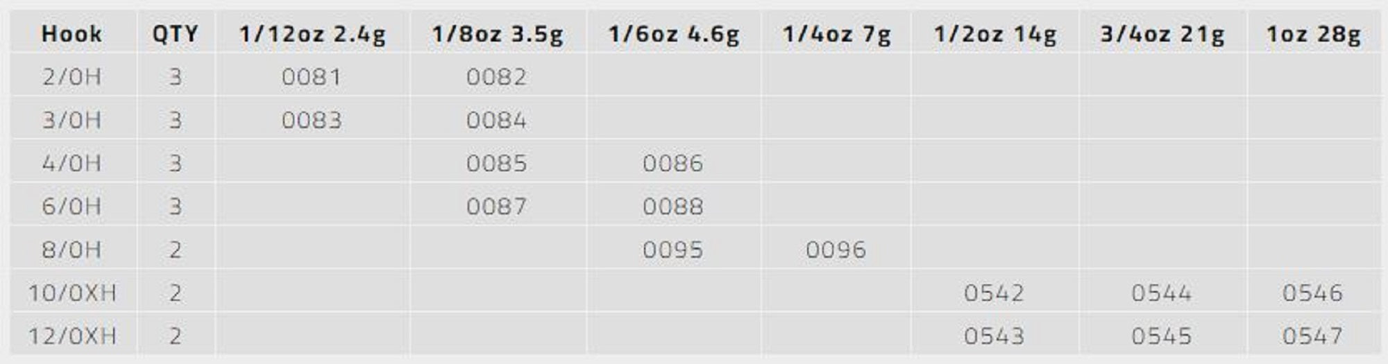 Tackle Tactics TT ChinlockZ Weighted Worm Hook 1/6 oz 6/0 H 3/pack (0886)