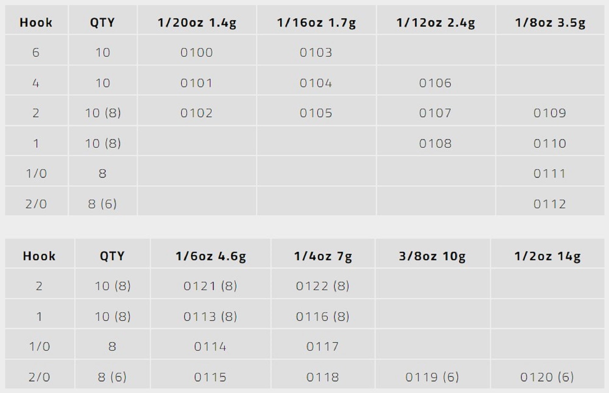 Tackle Tactics TT Head Hunter Jig Head 1/8 oz 1 10/pack (1104)