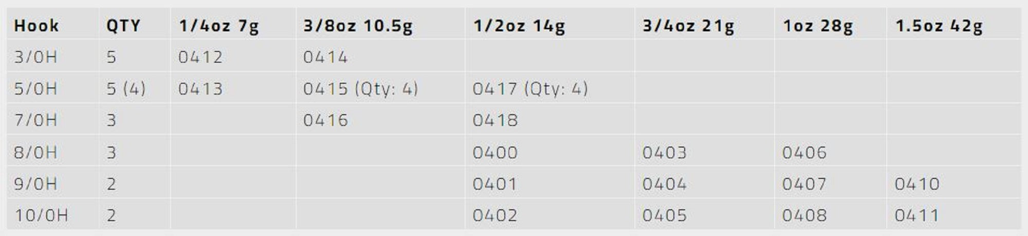 Tackle Tactics TT Swimlockz HD Jig Head 3/8 oz 3/0 H 5/pack (4143)