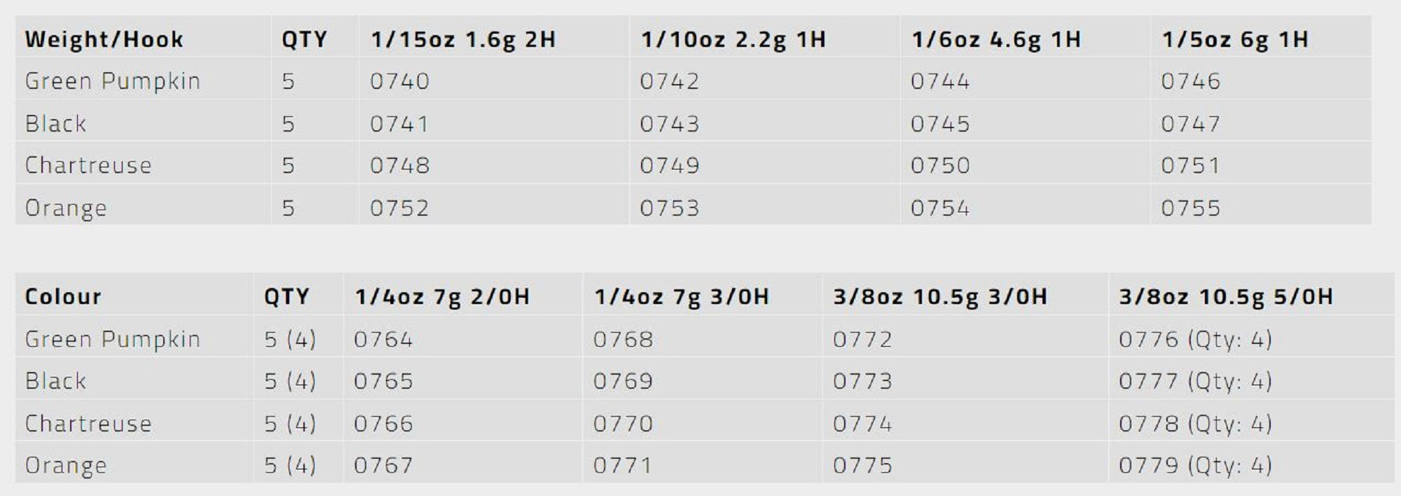 Tackle Tactics TT Nedlockz HD Jig Head Chart 3/8 oz 5/0H 4/pack (7786)