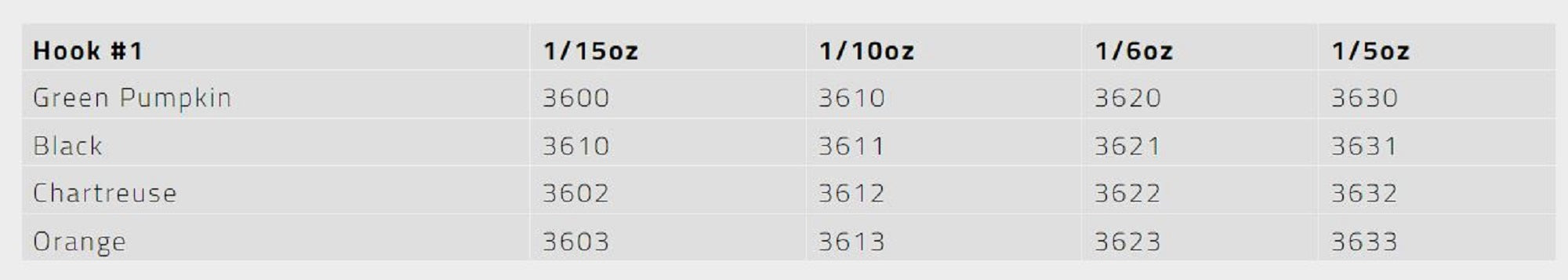 Tackle Tactics TT Nedlockz EWG Jig Head Pumpkin 1/6 oz 1 (6205)