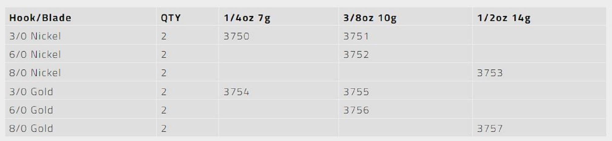 Tackle Tactics TT Chinlockz SpinZ NC Jig Head 3/8 oz 3/0 2/pack (7516)