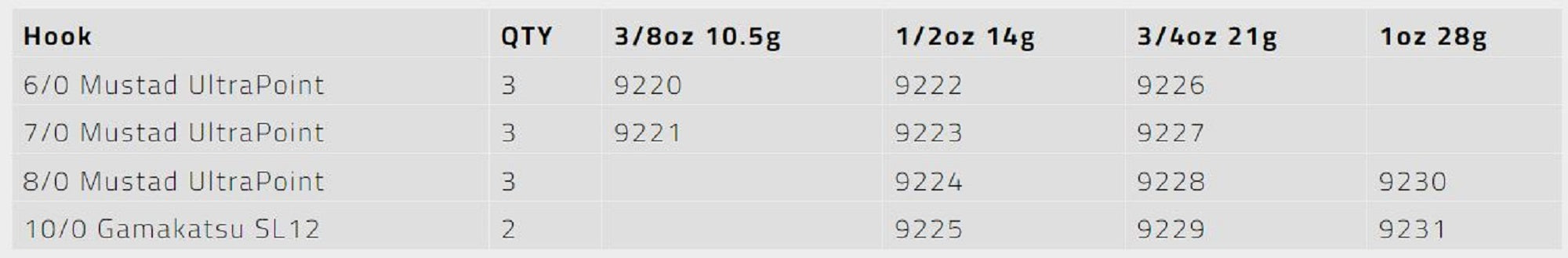 Tackle Tactics TT Stingers SL12 Jig Head 1 oz 10/0 2/pack (2317)