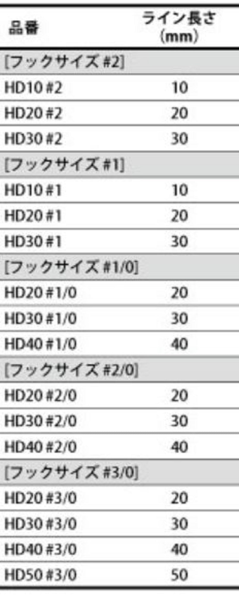 Major Craft ZOC Assist Hook Single ZOC-HD10 Size 2 , 1 cm 2sets/pack (0024)