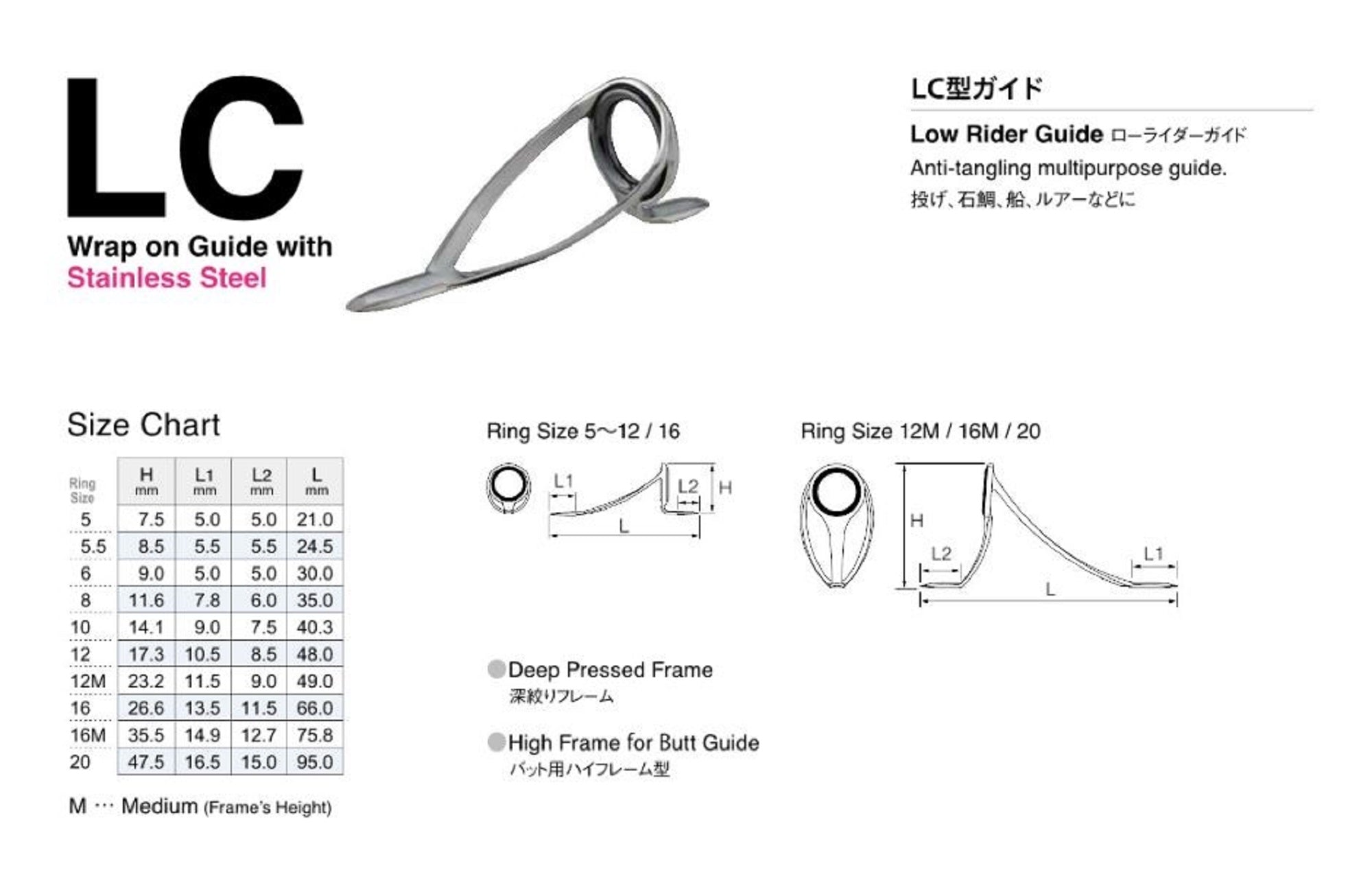 Fuji PLCSG Size 16 Rod Guide Stainless Frame SIC x 1 (1479)