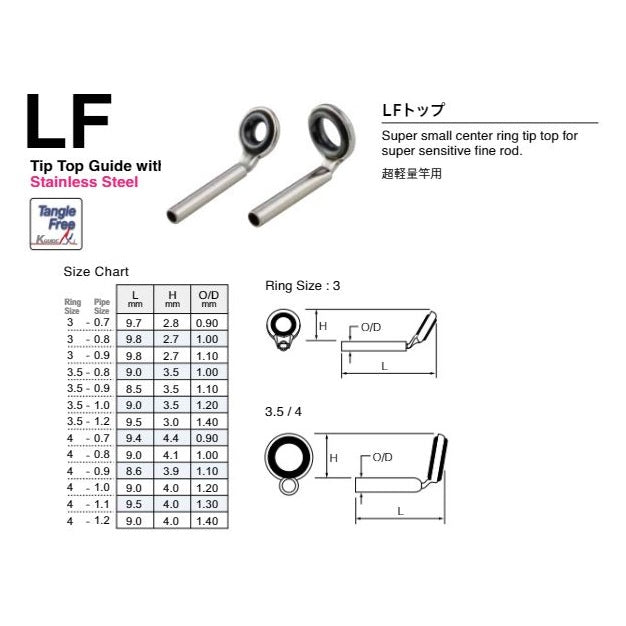 Fuji T-LFST Size 3-0.7 Rod Top Guide Titanium Frame SIC x 1 (5347)