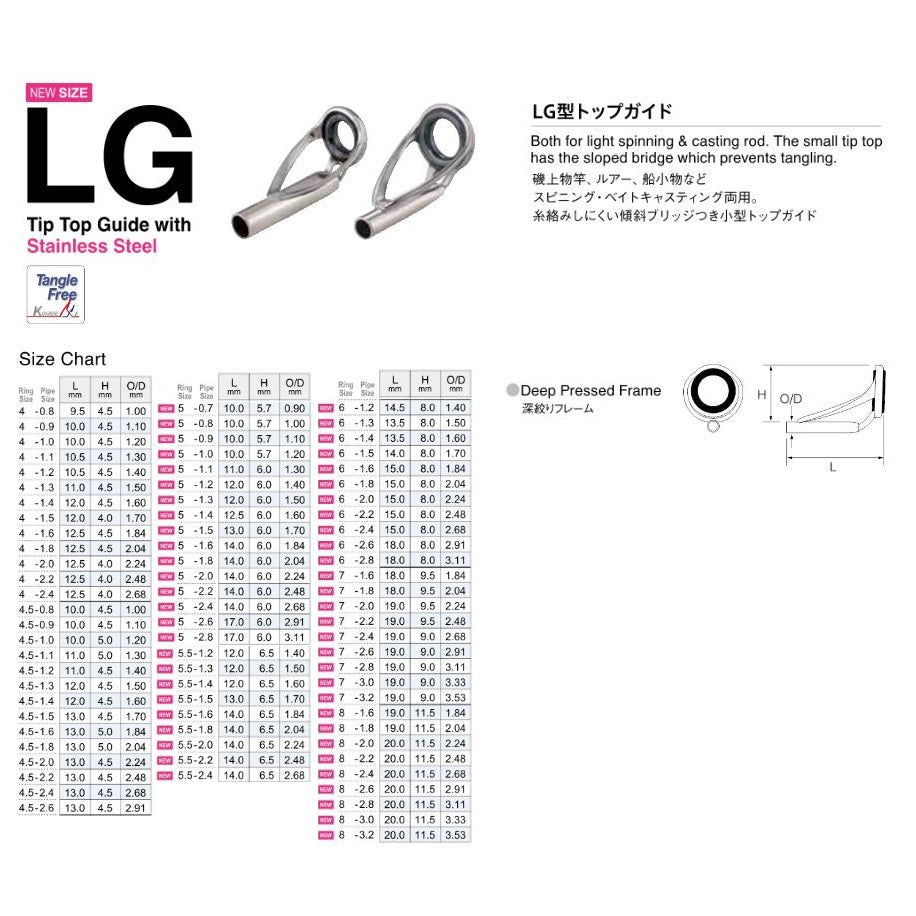 Fuji PLGST Size 7-2.4 Rod Top Guide Stainless Frame SIC x 1 (8805)