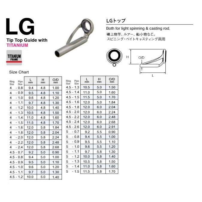 Fuji T-LGST Size 4.5-0.7 Rod Top Guide Titanium Frame SIC x 1 (0450)