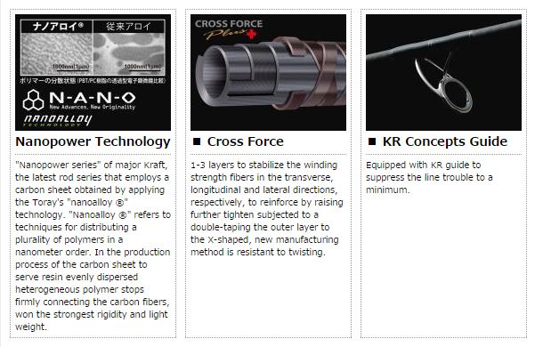 Sale Major Craft NP Jack Series Spinning Rod NJC 70 Buri (0629)