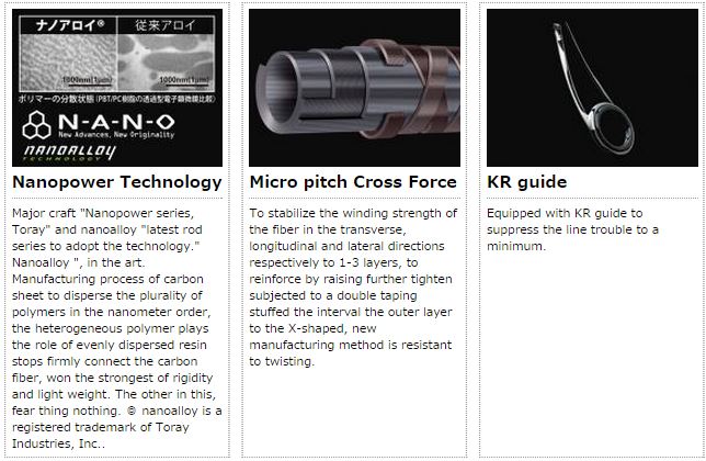 Sale Major Craft NP Jack Series Baitcast Rod NJB 57/4 (0513)