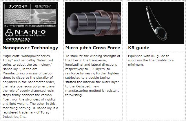 Sale Major Craft NP Jack Series Spinning Rod NJS 63 UL/LJ (0636)