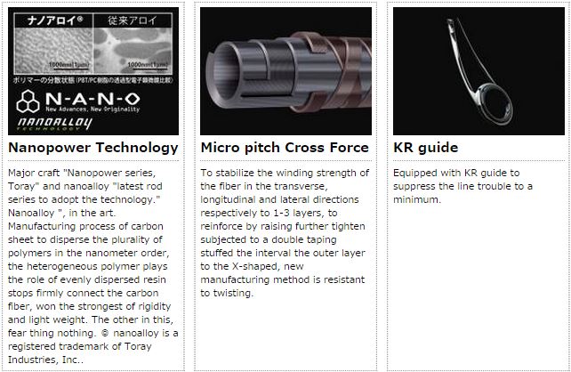 Sale Major Craft NP Jack Series Baitcast Rod NJB S69 L/TR (0742)