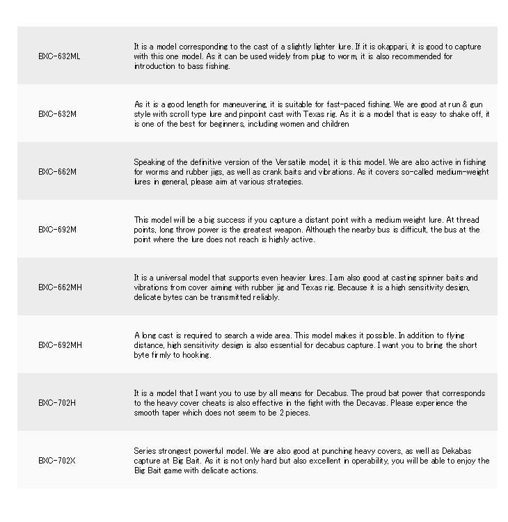 Major Craft Basspara Series Baitcast Rod BXC 692MH (6226)